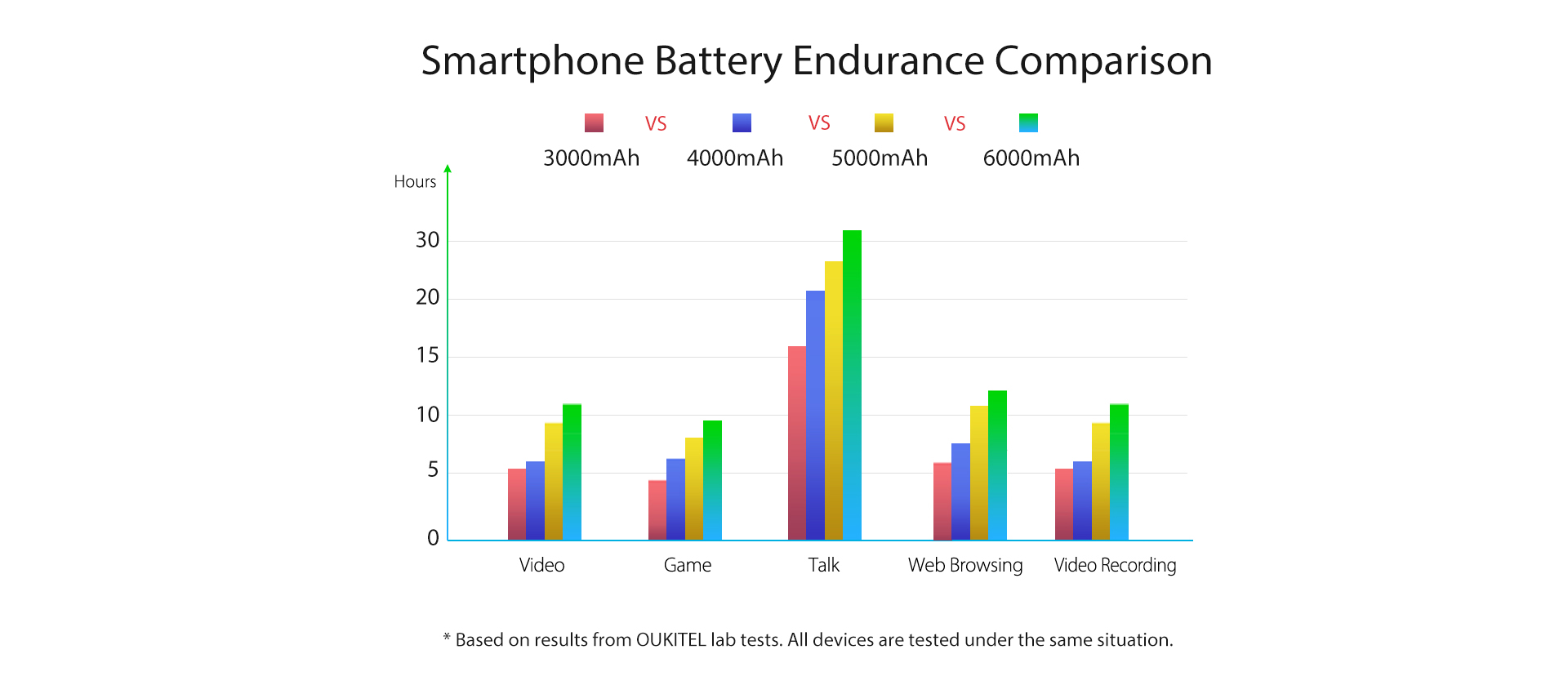 OUKITEL предлага маркови смартфони с 6000 mAh батерии и начална цена ,99