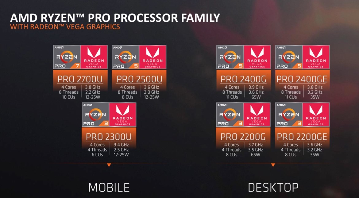 AMD представи хибридните процесори Ryzen Pro