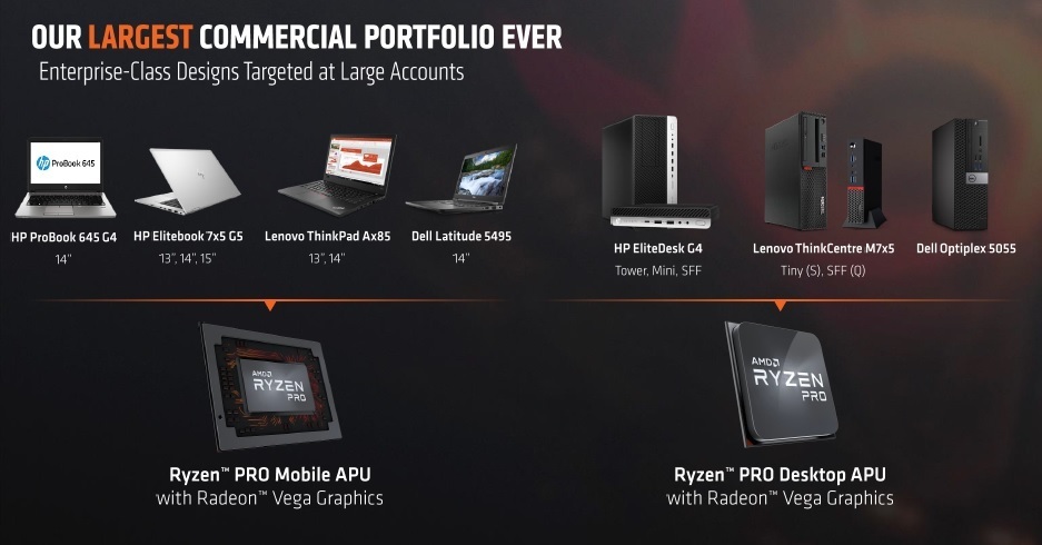 AMD представи хибридните процесори Ryzen Pro