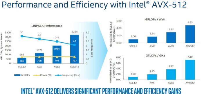 Процесорите Intel Cannon Lake поддържат AVX-512 инструкциите