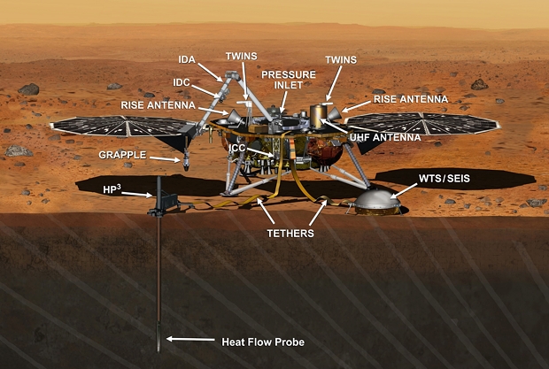 NASA изпрати нова мисия на Марс