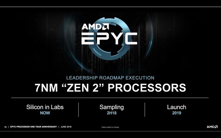 Плановете на AMD включват още четири итерации на микроархитектурата Zen