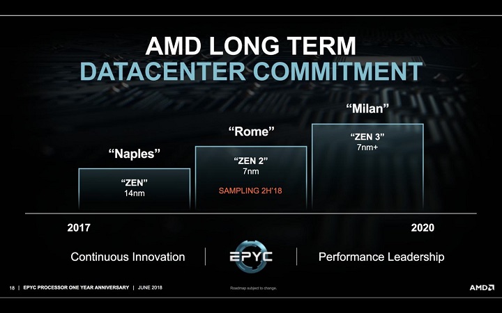 Плановете на AMD включват още четири итерации на микроархитектурата Zen