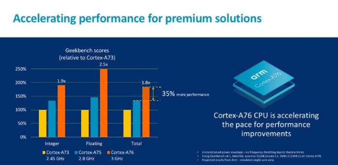 760 Анонс на процесорното ядро ARM Cortex-A76 и графичния ускорител Mali-G76