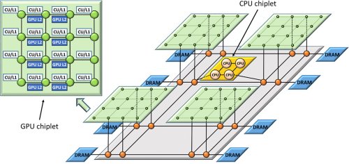 Чиплетите: революционна технология на AMD за проектиране и производство на чипове