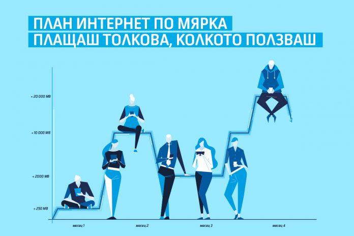 Telenor_FLEXI_PLAN Мобилен интернет според потреблението с новия абонаментен план на Теленор