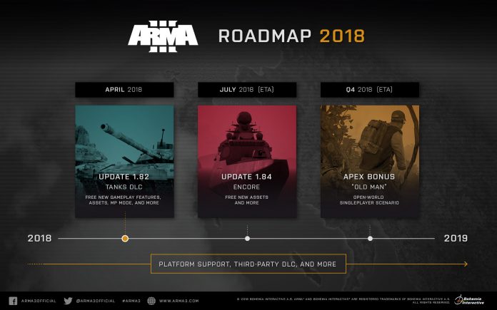 arma3_roadmap2018 Bohemia анонсира сингъл допълнение за ArmA 3
