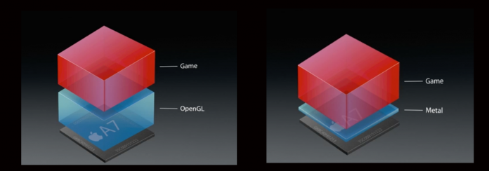 metal-model Apple обяви за остарели технологиите OpenGL и OpenCL