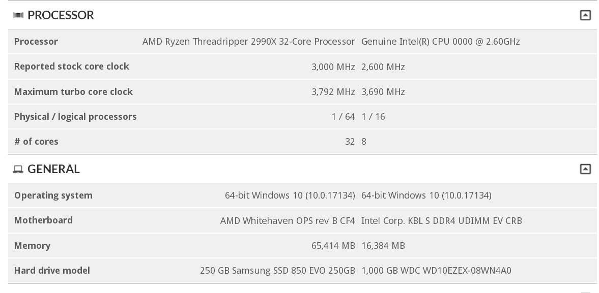 Германски магазин показа цената на процесора AMD Ryzen Threadripper 2990X