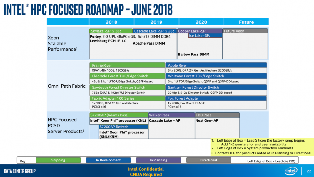 Ще видим сървърните процесори Intel Ice Lake-SP едва през 2020 г.