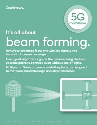 Qualcomm представи първата 5G (mmWave) антена QTM052 за смартфони