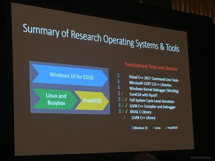 EDGE Microsoft портва Windows 10 и Linux за свой процесор с микроархитектурата EDGE
