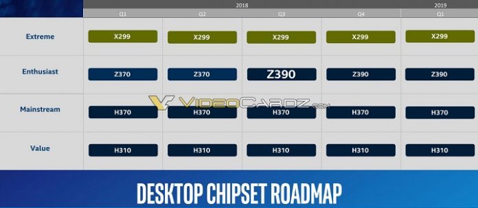 Intel-chipset-roadmap-1 Z390