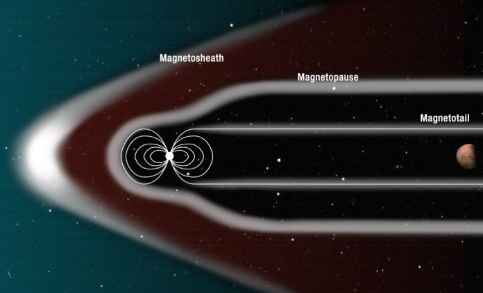 Lagrangian Илън Мъск: марсианските колонизатори ще бъдат защитени от локални генератори на електромагнитно поле