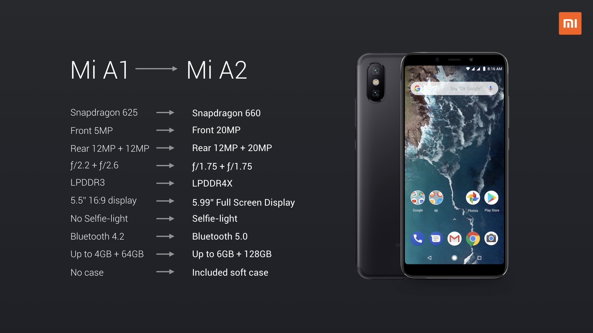 Характеристиките на Xiaomi A2 и Mi A2 Lite; цените се оказаха по-ниски от очакваното