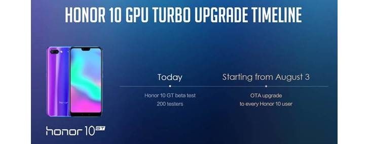 Първи тестове на технологията GPU Turbo