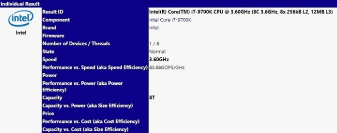 intel-core-i7-9700k-sisoftware-1 Coffee Lake Refresh