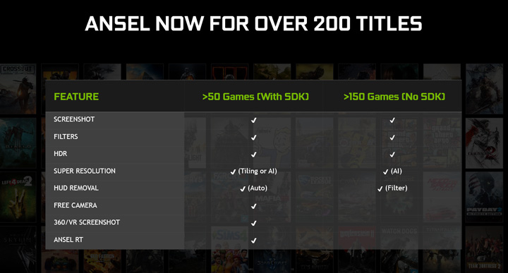 Nvidia представи технологията Ansel RTX