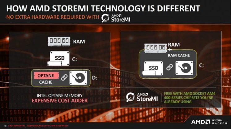 AMD анонсира чипсета B450 за десктоп платформата AM4