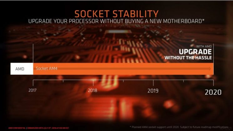 AMD анонсира чипсета B450 за десктоп платформата AM4