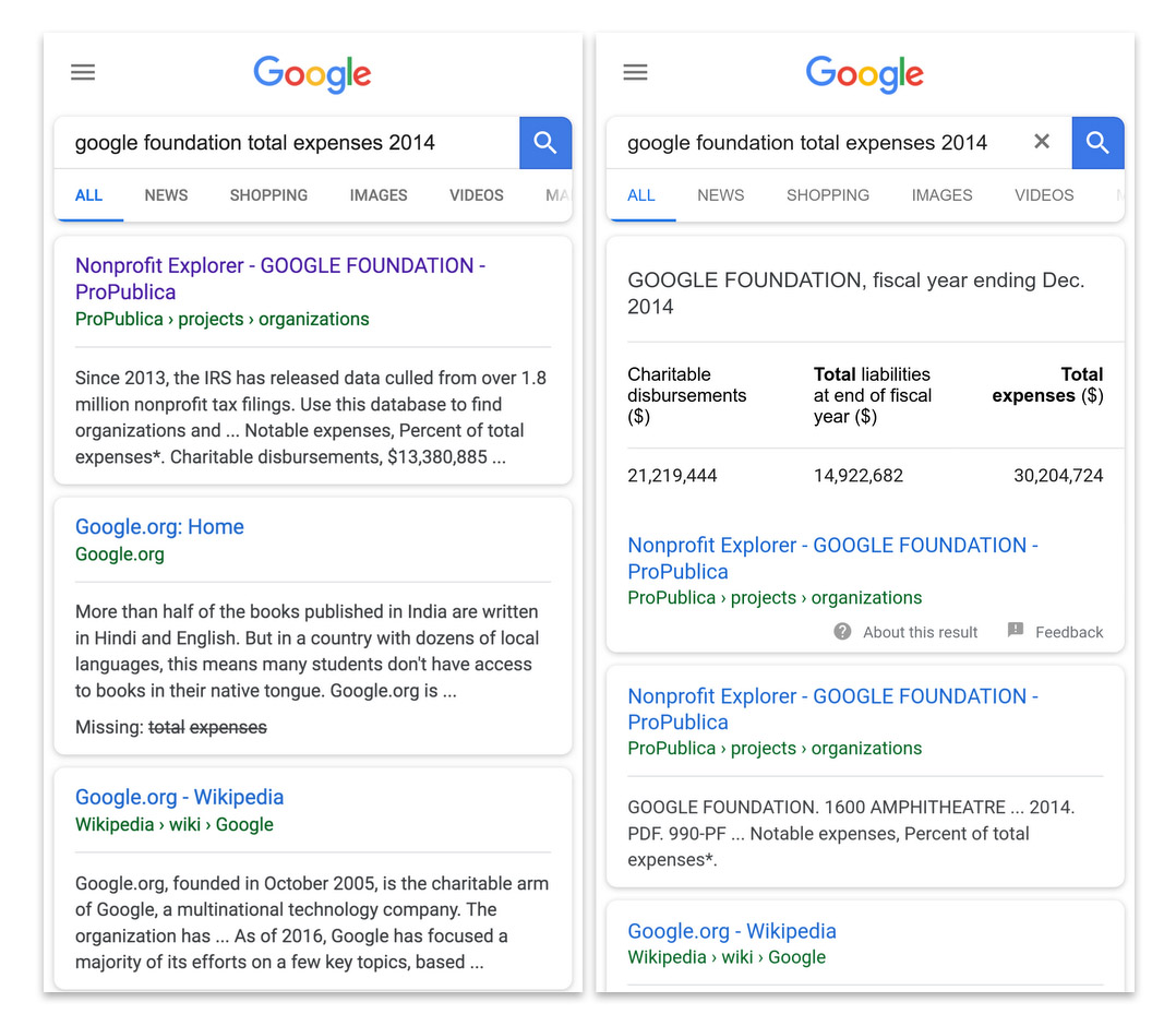 Google ще използва инфографика за борба с фалшивите новини