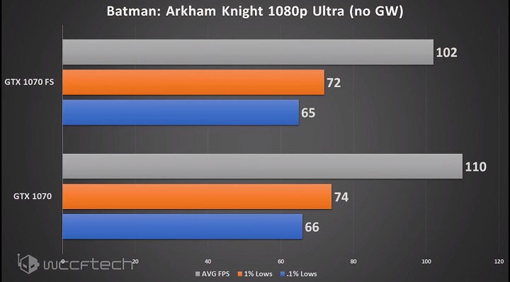 Намериха начин за активиране на AMD FreeSync в компютри с видеокарти GeForce GTX