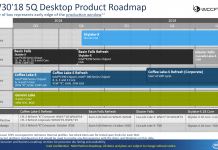 Още веднъж за процесорните планове на Intel: 28-ядреният Skylake-X до края на годината Skylake-X