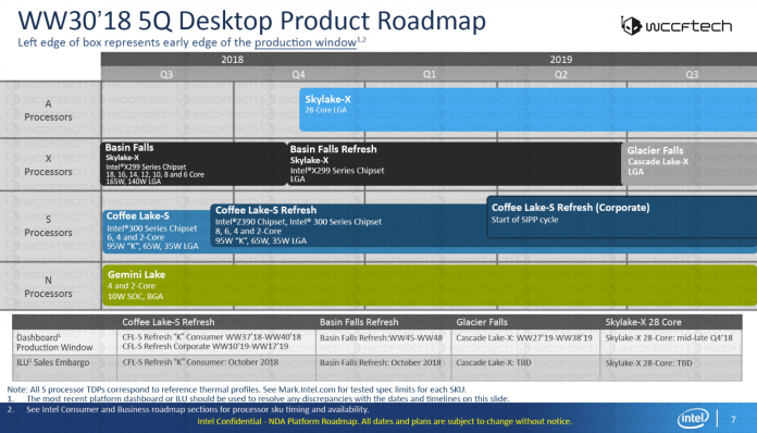intel-desktop-roadmap-new-1 Skylake-X