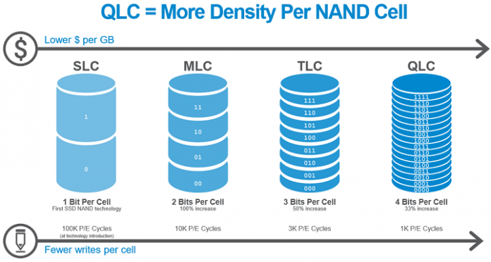 intel-micron-qlc-1 660p