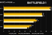 В Мрежата се появиха официалните тестове на графичните карти GeForce RTX 2080 и RTX 2080 Ti