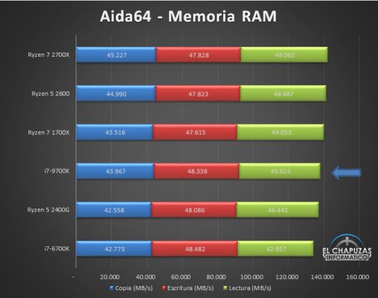 Първи цялостни тестове на 8-ядрения процесор Intel Core i7-9700K (Coffee Lake Refresh)