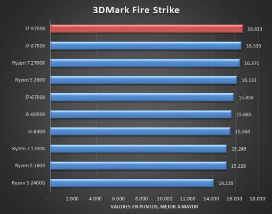 Първи цялостни тестове на 8-ядрения процесор Intel Core i7-9700K (Coffee Lake Refresh)