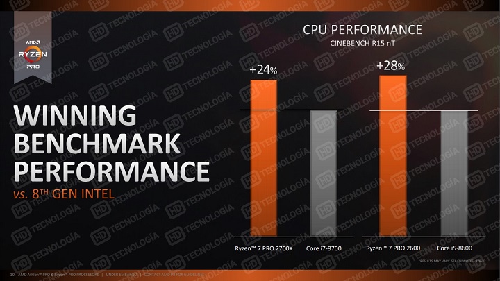 AMD се подготвя за анонса на новите процесори Ryzen Pro и Athlon Pro