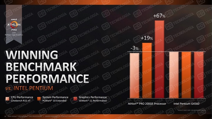 AMD се подготвя за анонса на новите процесори Ryzen Pro и Athlon Pro