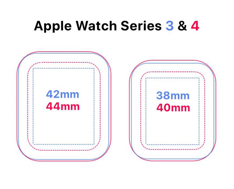 Apple представи смарт часовника Apple Watch Series 4 с 33% по-голям екран и ЕКГ сензор