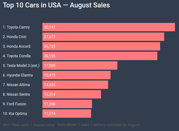 Сlean Technica: Няма никакви компании „убийци“ на Tesla