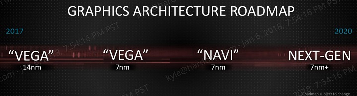 Неофициално: графичната архитектура AMD Arcturus ще замени Navi