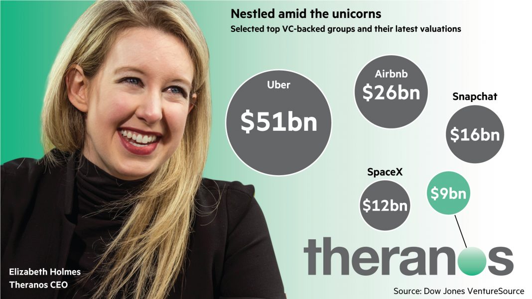 anons Theranos: някога обещаващата компания за биотехнологии окончателно затваря