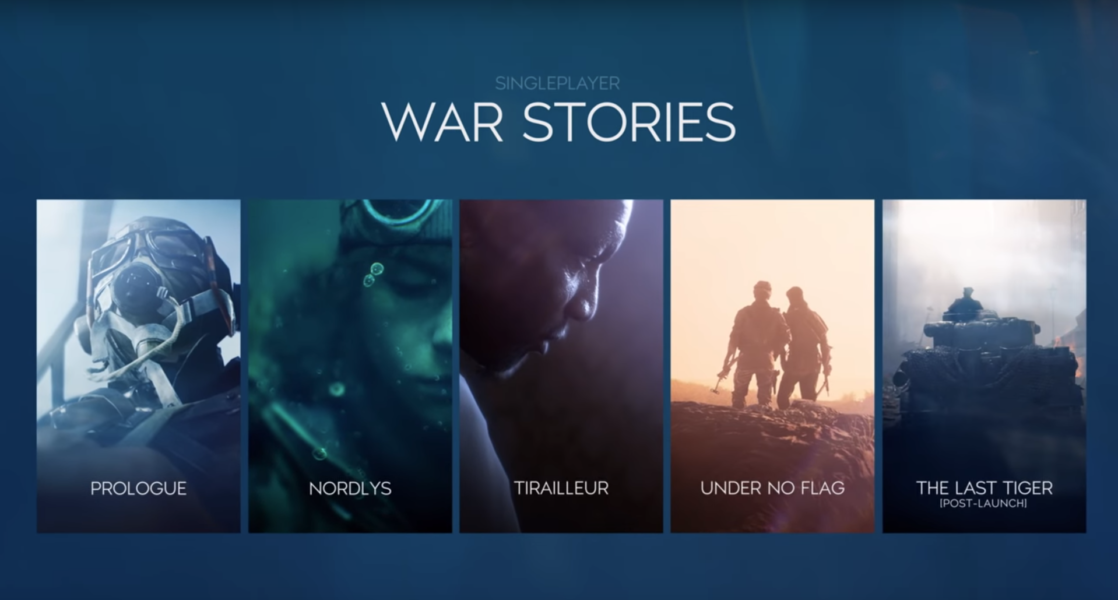 Ново видео към Battlefield V представя War Stories и другите достойнствата на новата игра