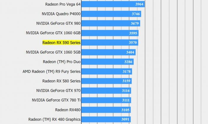 AMD Radeon RX 590 се появи в бенчмарка на Final Fantasy XV
