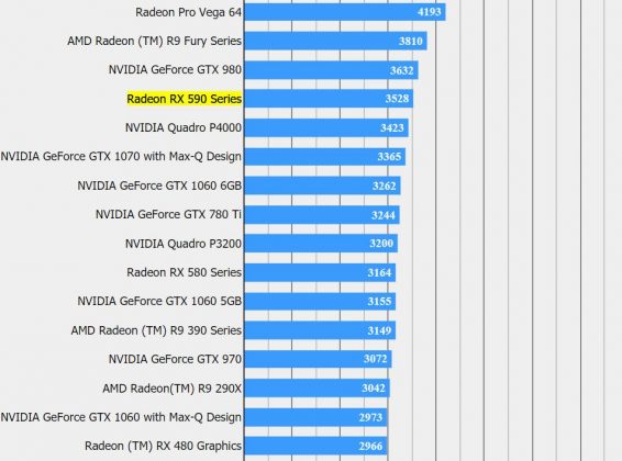 AMD Radeon RX 590 се появи в бенчмарка на Final Fantasy XV