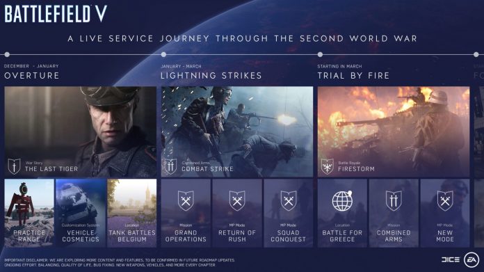 Battlefield-5-Tides-of-War-Roadmap Battle Royale режима за Battlefield V излиза през март
