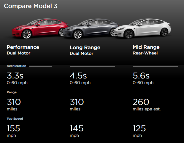 Tesla коригира цените на електромобилите Tesla Model 3