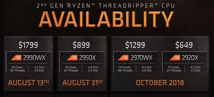 Процесорите AMD Ryzen Threadripper 2970WX и 2920X излизат на пазара на 29 октомври