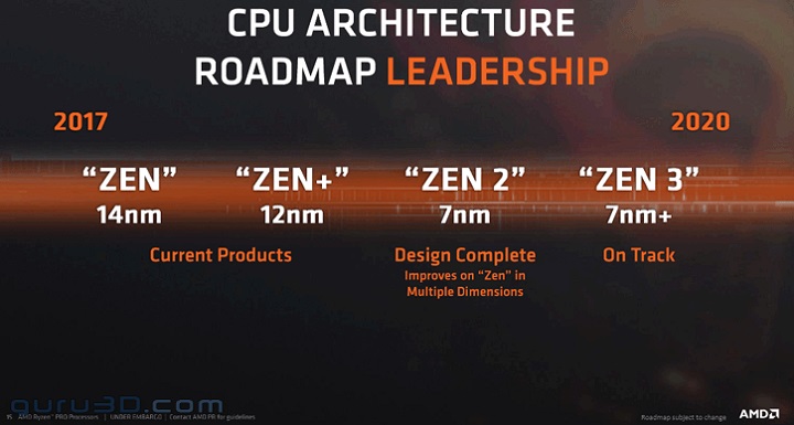 Инженерните образци на 7 nm процесори AMD Zen 2 работят с честота до 4,5 GHz