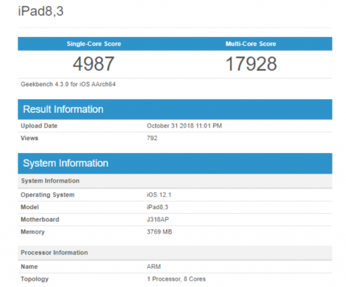 Новите таблети iPad Pro с Apple A12X поставиха рекорд в производителността