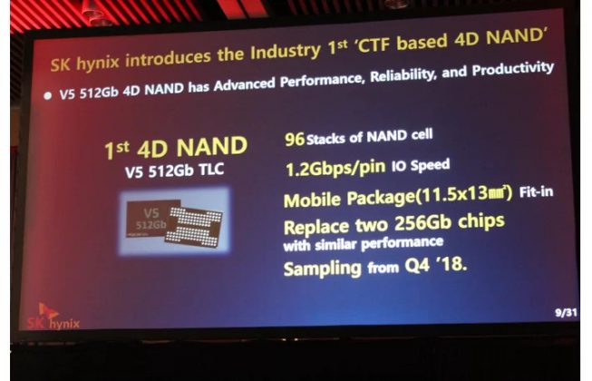 SK Hynix представи първата в света 96-слойна CTF 4D NAND памет