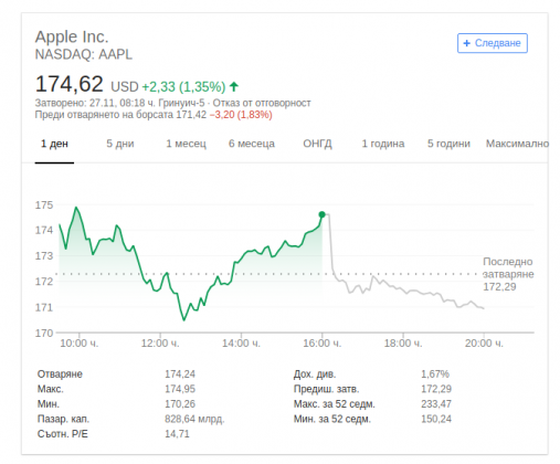 Apple отново е най-скъпата публична компания в света