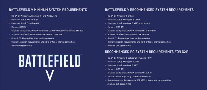 battlefield-5-system-requirements DICE публикуваха пълните PC изисквания на новия Battlefield
