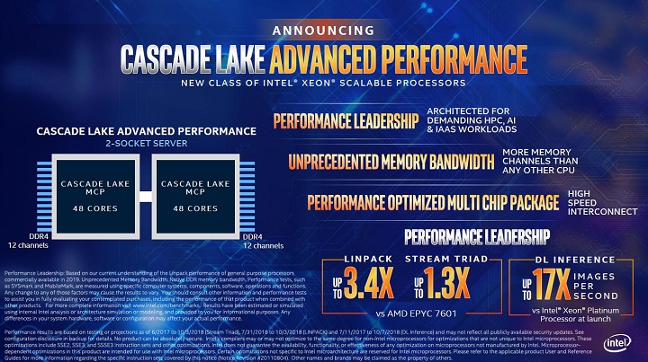 Intel активно работи върху сървърните процесори Cascade Lake-AP